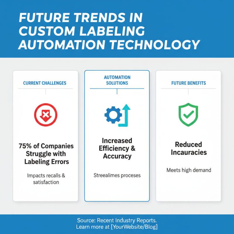 Why Custom Labeling Automation Systems Are Essential for Modern Businesses?