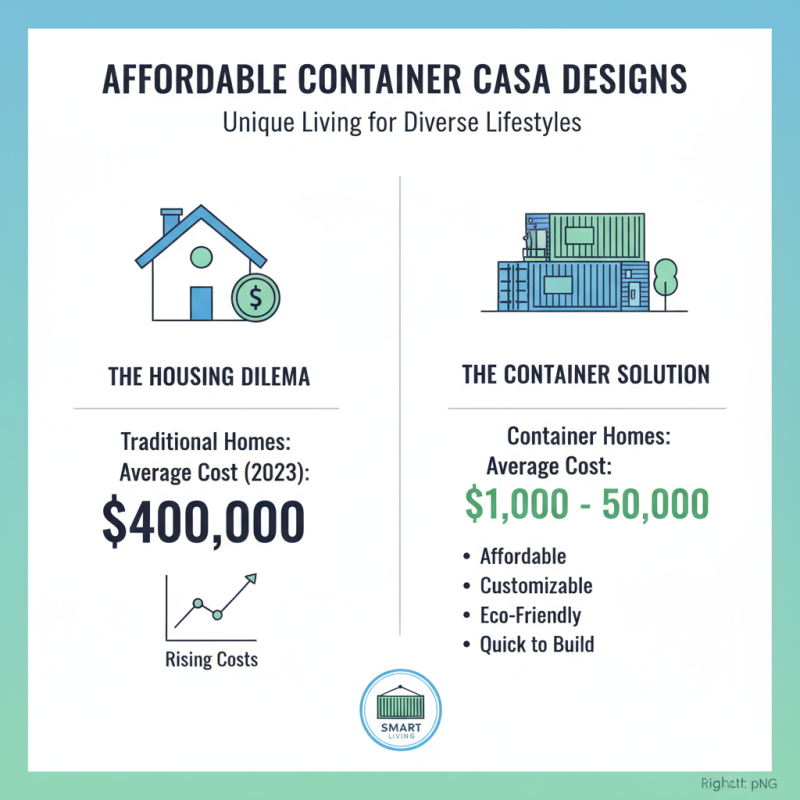 Best Container Casa Designs for Affordable Living Solutions?