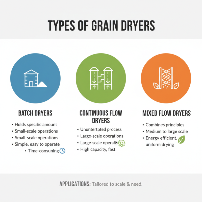 What is a Grain Dryer and How Does it Work?