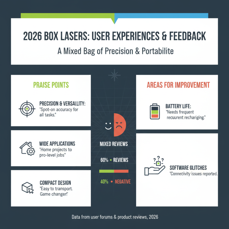 What are the Best Box Lasers of 2026?