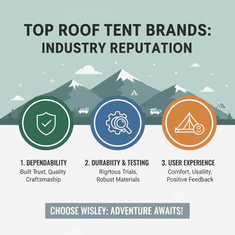 How to Choose the Best Auto Roof Tents for Your Next Adventure?