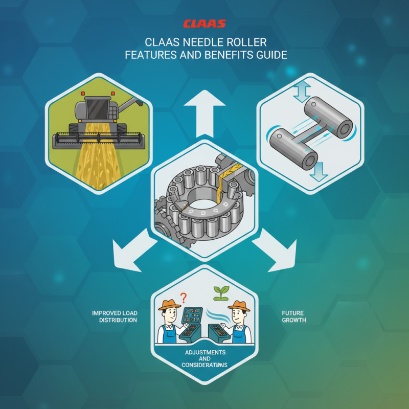 2026 Best Claas Needle Roller Features and Benefits Guide?