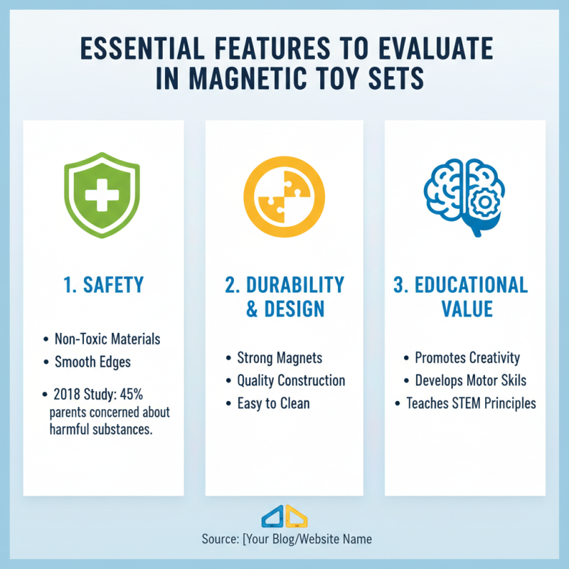 How to Choose the Best Magnetic Toys for Kids?