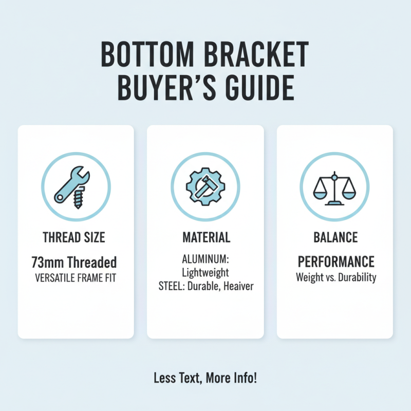 2026 Best 73mm Threaded Bottom Bracket Options Explained?