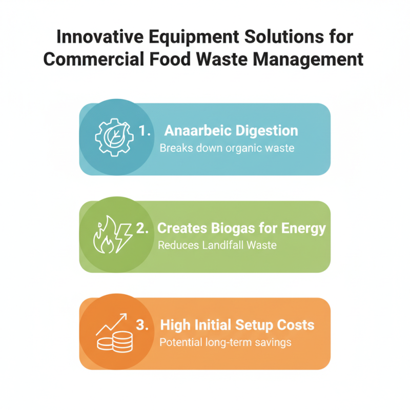 Top Food Waste Treatment Equipment Solutions for Businesses?