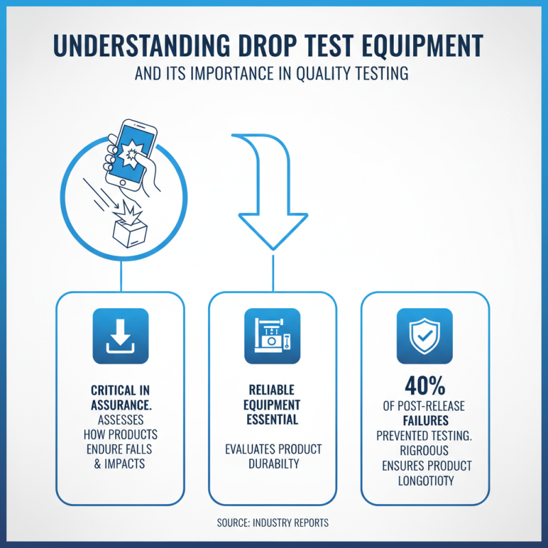 Top 10 Drop Test Equipment for Reliable Quality Testing?