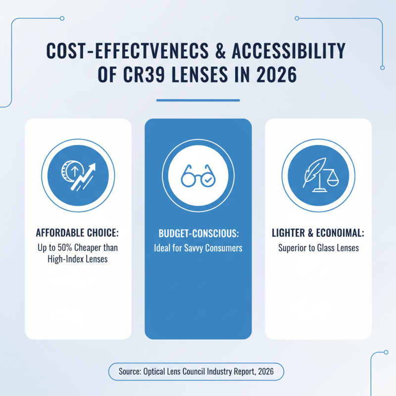 What are the Benefits of Cr39 Lenses in 2026?