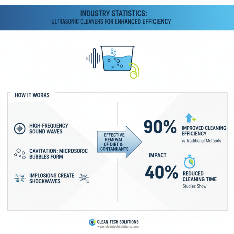Why Should You Use an Ultrasonic Cleaner for Your Cleaning Needs?