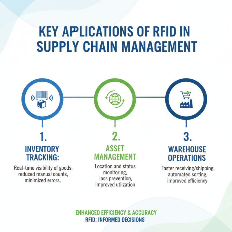 Why is Rfid значок Important for Modern Technology?