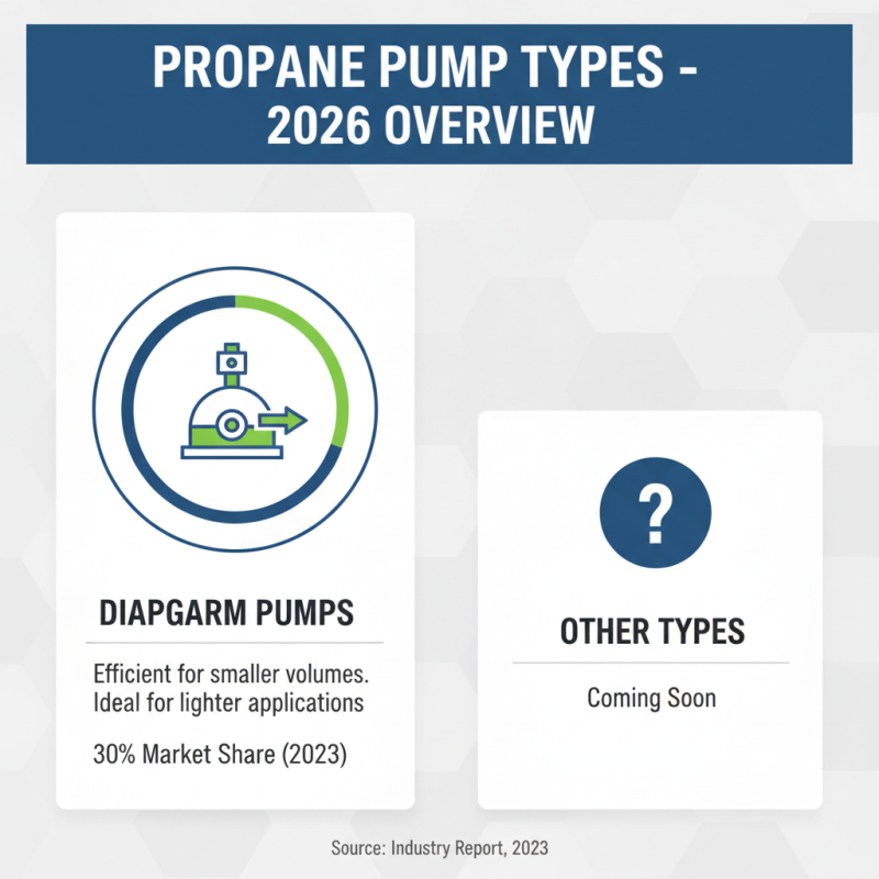2026 Top Propane Pump Types What You Need to Know?
