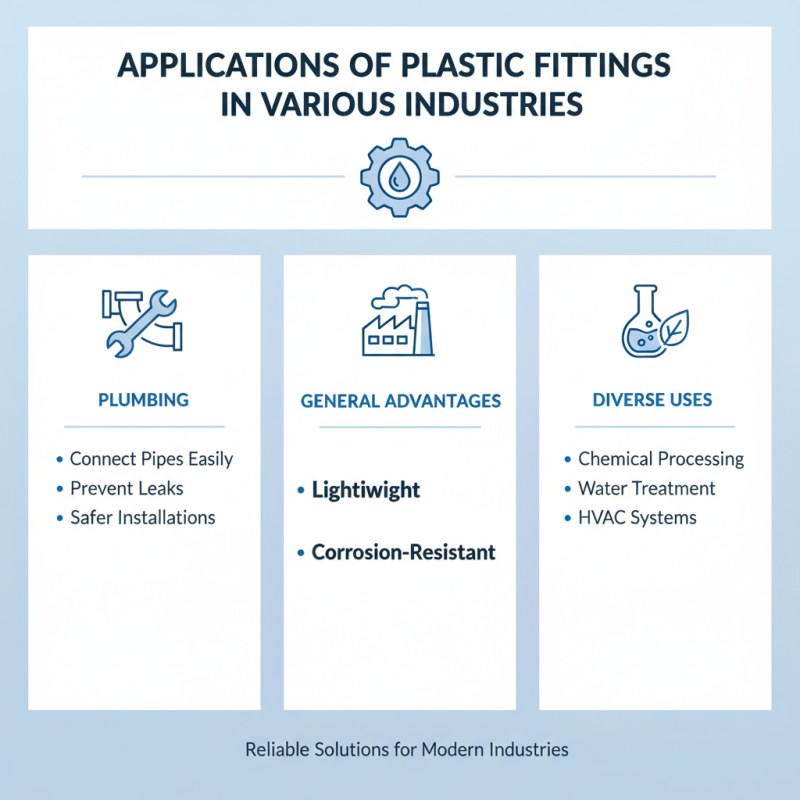 What is plastic fittings and how are they used?