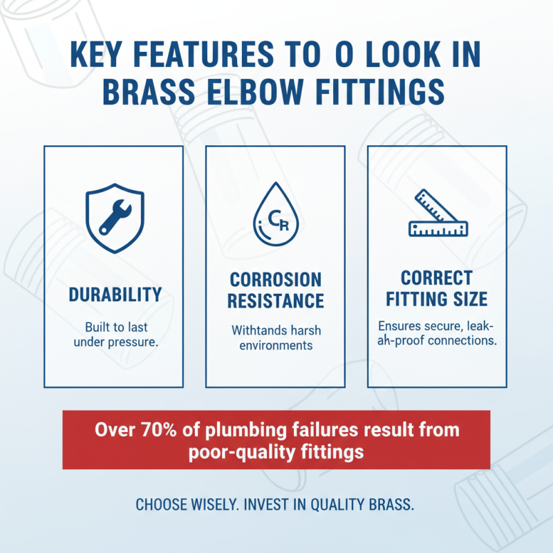Top 5 Brass Elbow Fittings You Need to Know About?