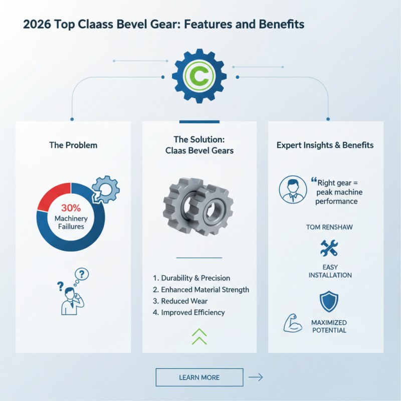 2026 Top Claas Bevel Gear Features and Benefits Explained?