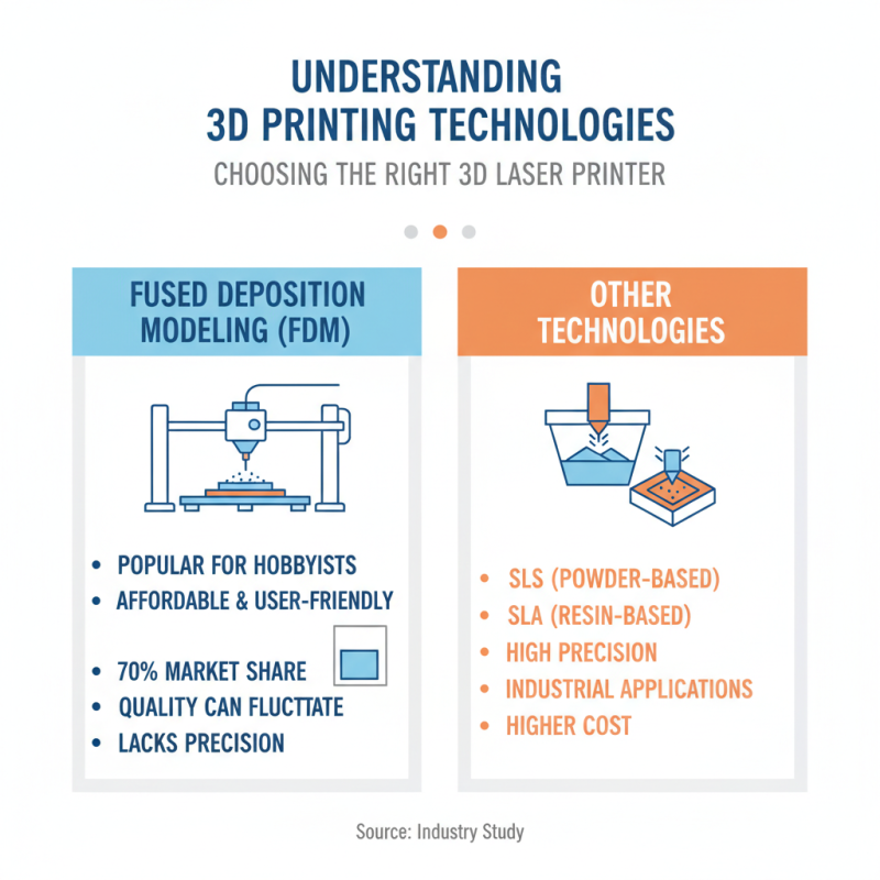 How to Choose the Best 3D Laser Printer for Your Needs?