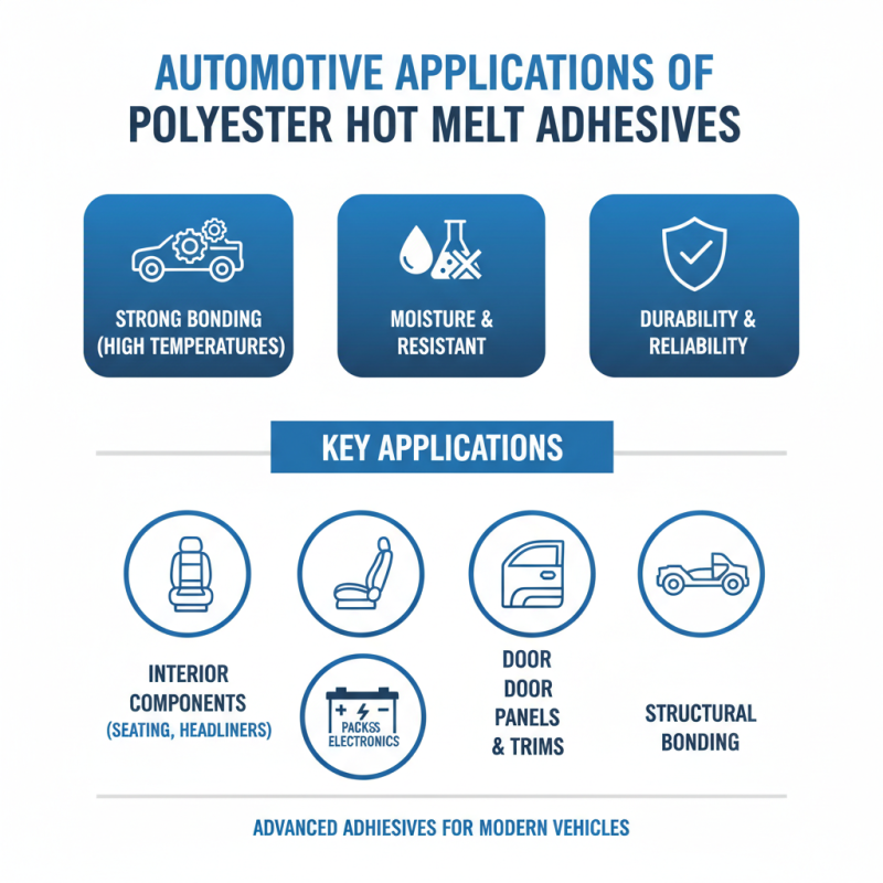 Top Advantages of Using Polyester Hot Melt Adhesive in Various Industries?