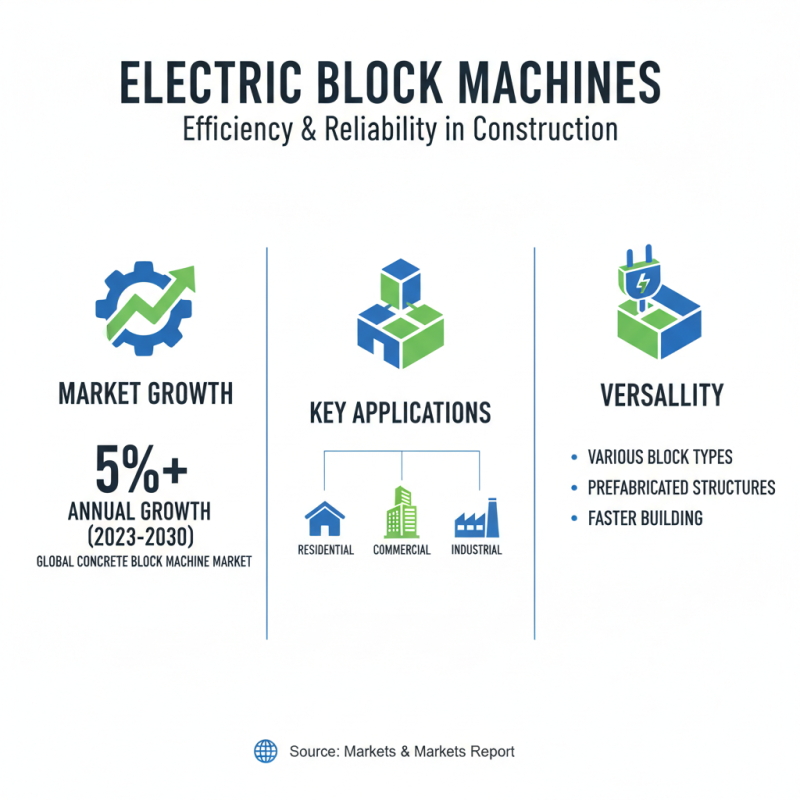 2026 How to Choose the Best Electric Block Machine for Your Needs?