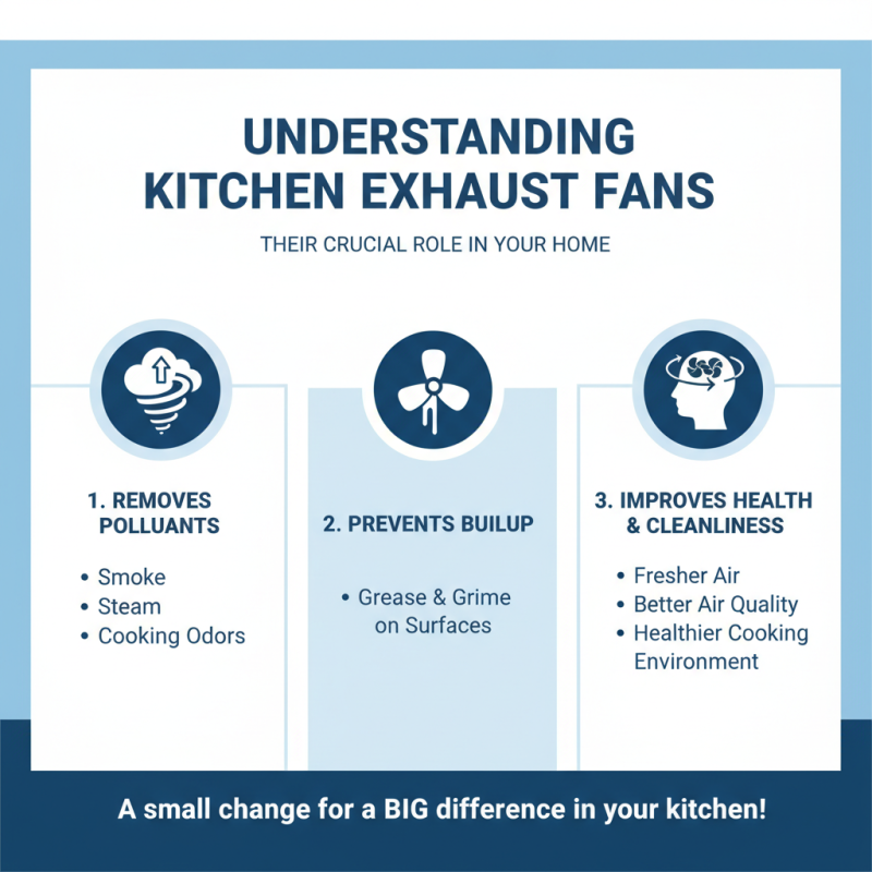 Top 10 Kitchen Exhaust Fans You Need for Your Home?