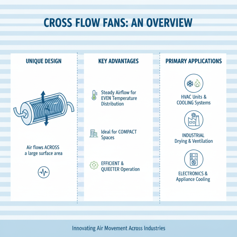 2026 Best Cross Flow Fan Options for Efficient Air Circulation?