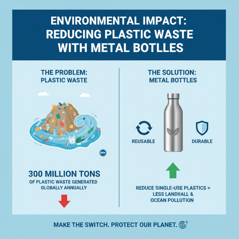 Top Benefits of Using a Metal Bottle for Everyday Hydration?