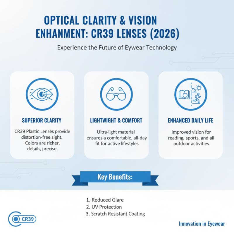 What are the Benefits of Cr39 Lenses in 2026?