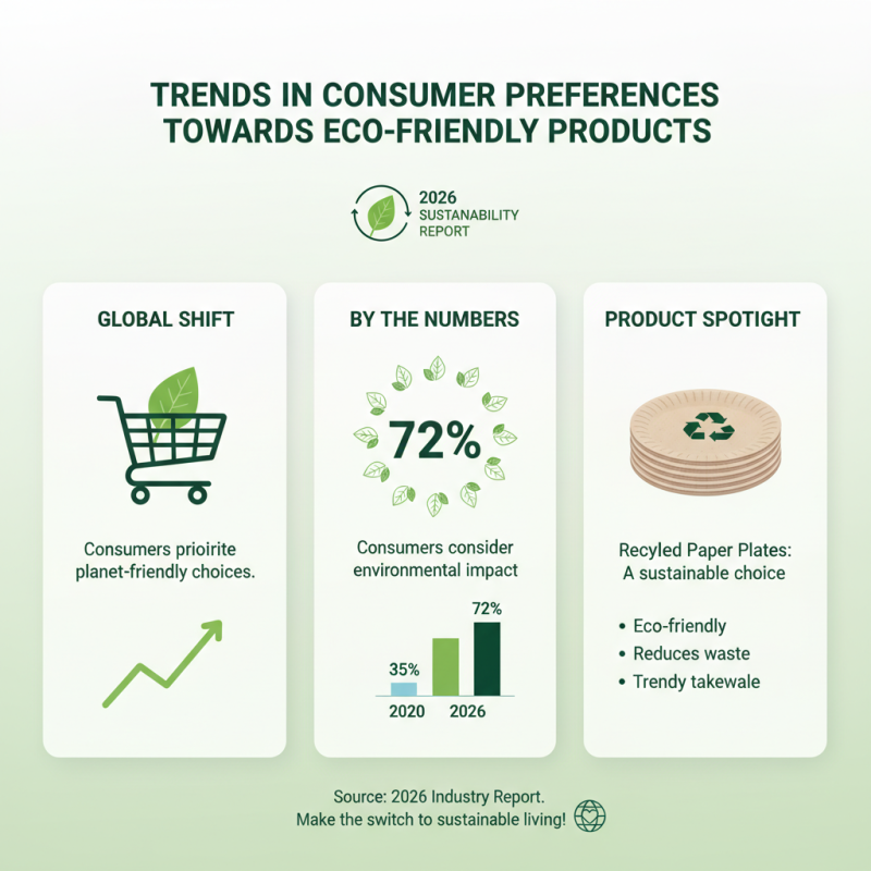 Top Benefits of Recycled Paper Plates in 2026 Trends?