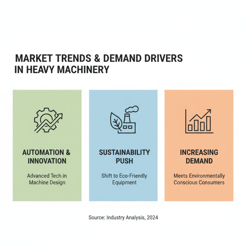 2026 Top Trends in Heavy Machinery Industry Insights and Innovations?