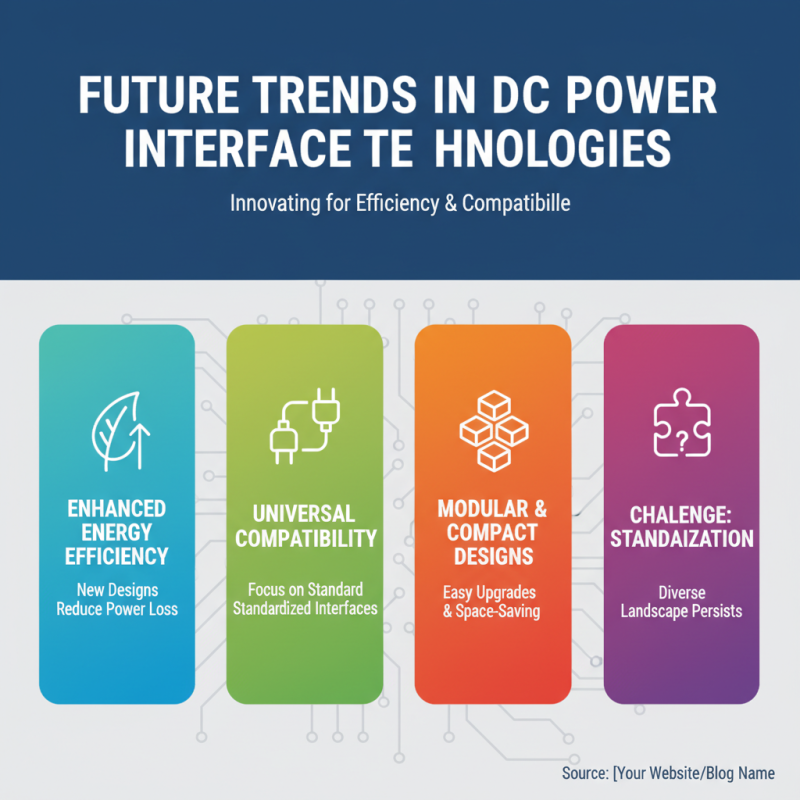 Best DC Power Interface Solutions for Your Needs?