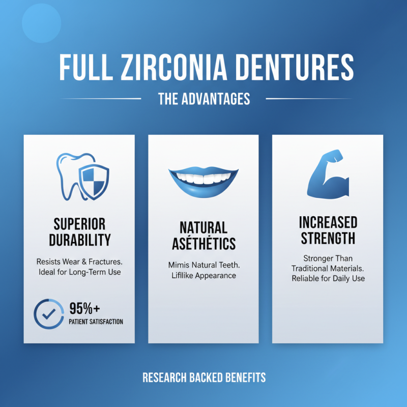 2026 How to Care for Full Zirconia Dentures Effectively?