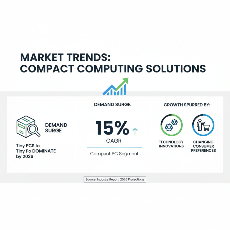 What is the Best Tiny PC in 2026?