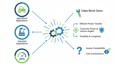 Top 10 Claas Bevel Gear Benefits and Applications?