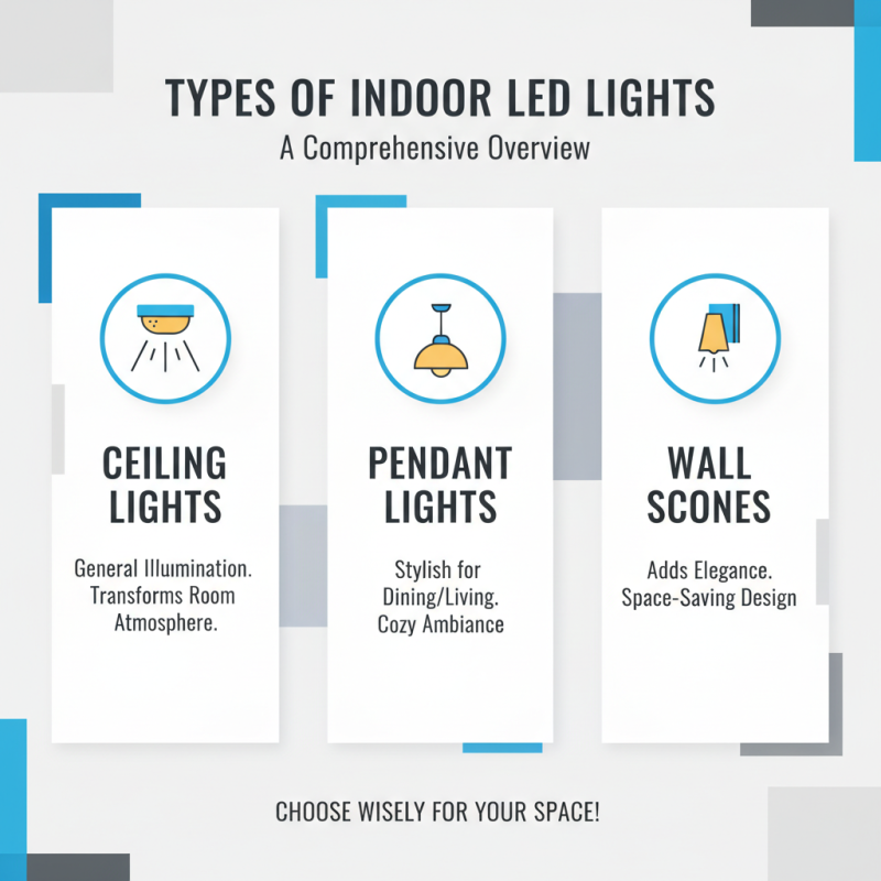 2026 Best Indoor Led Lights for Your Home What to Choose?