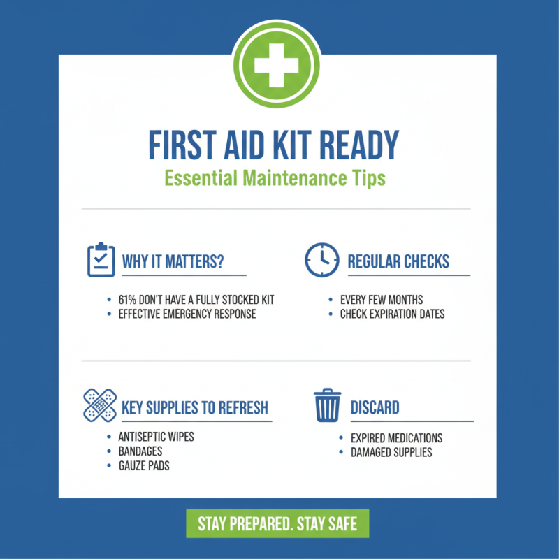 Top 10 First Aid Products Everyone Should Have for Emergencies?