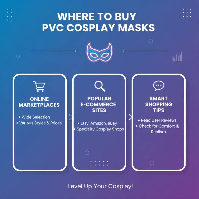 Top 10 Best PVC Masks for Cosplay and Costume Inspiration?