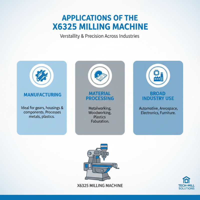 What is a Milling Machine X6325 and How Does it Work?