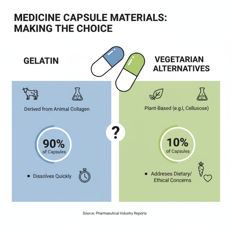 What are the Best Materials for Medicine Capsules?