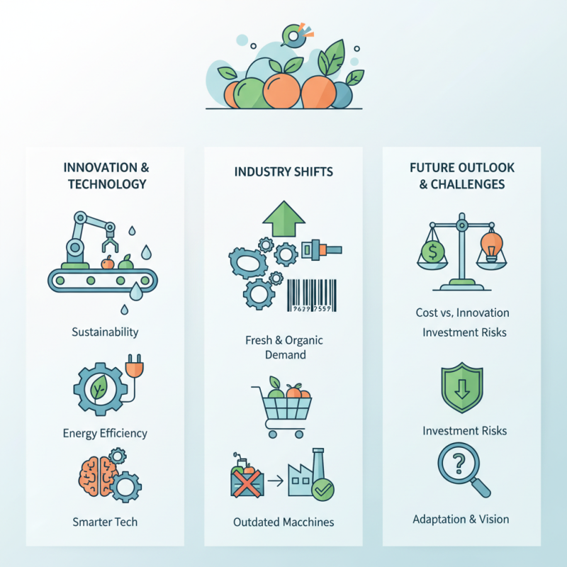 2026 Top Fruit and Vegetable Processing Equipment Trends?