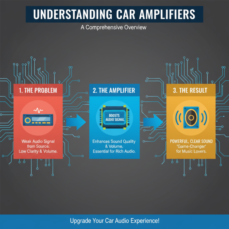 Top Car Amplifiers Everyone Should Know About?