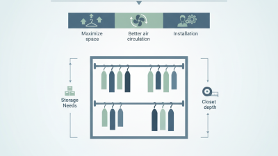 What is Wardrobe Tube Support and How Does It Work?
