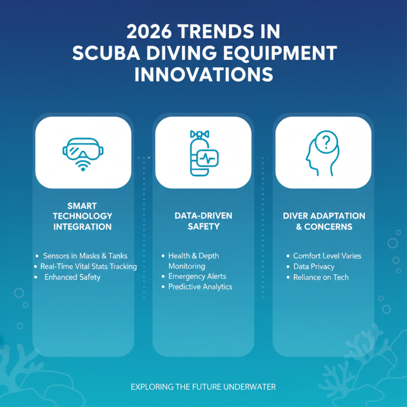 2026 Best Scuba Diving Equipment for Underwater Adventures?