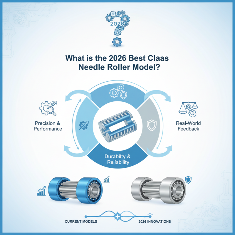 What is the 2026 Best Claas Needle Roller Model?