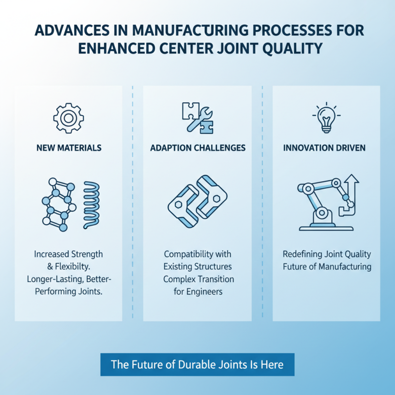 2026 Top Center Joint Trends and Innovations to Watch?