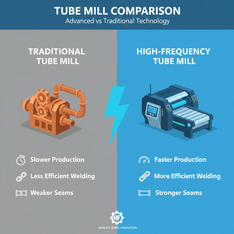 Why Choose a High Frequency Tube Mill Making Machine for Production?