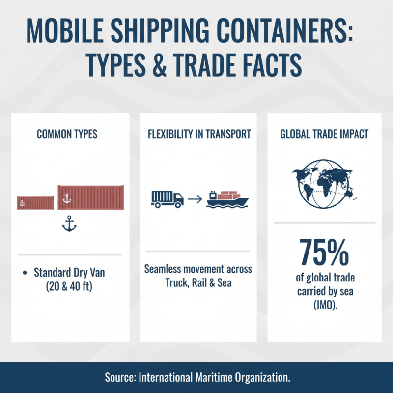 2026 How to Use Mobile Container for Efficient Shipping Solutions?