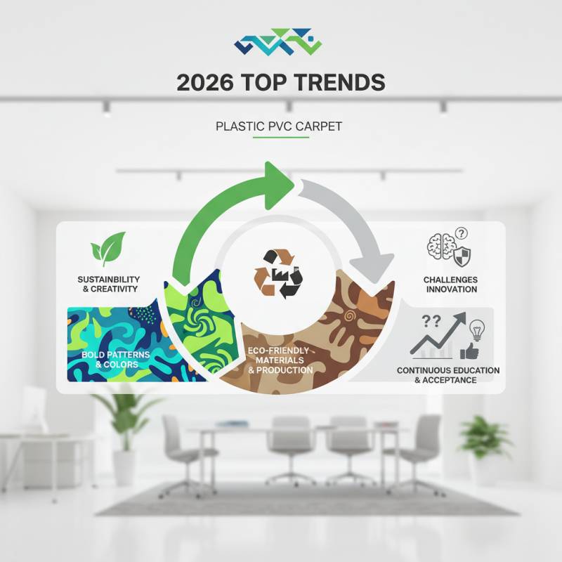 2026 Top Trends in Plastic Pvc Carpet for Modern Interiors?