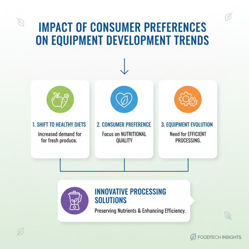 2026 Top Fruit and Vegetable Processing Equipment Trends?