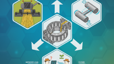 2026 Best Claas Needle Roller Features and Benefits Guide?