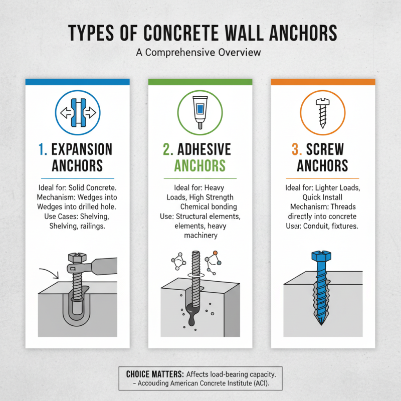 What is a Concrete Wall Anchor and How Does it Work?