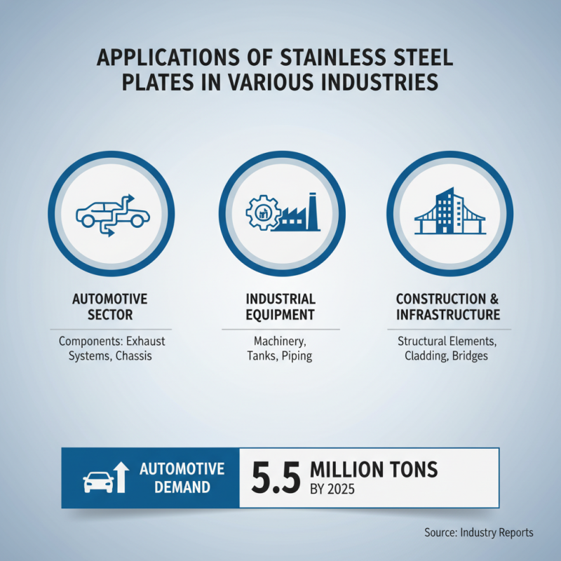 What is Stainless Steel Plate and its Common Uses?