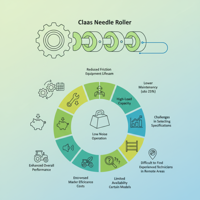 Top 10 Claas Needle Roller Features and Benefits Explained?
