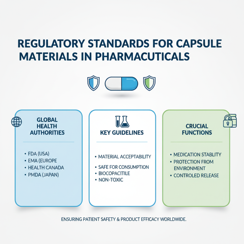 What are the Best Materials for Medicine Capsules?